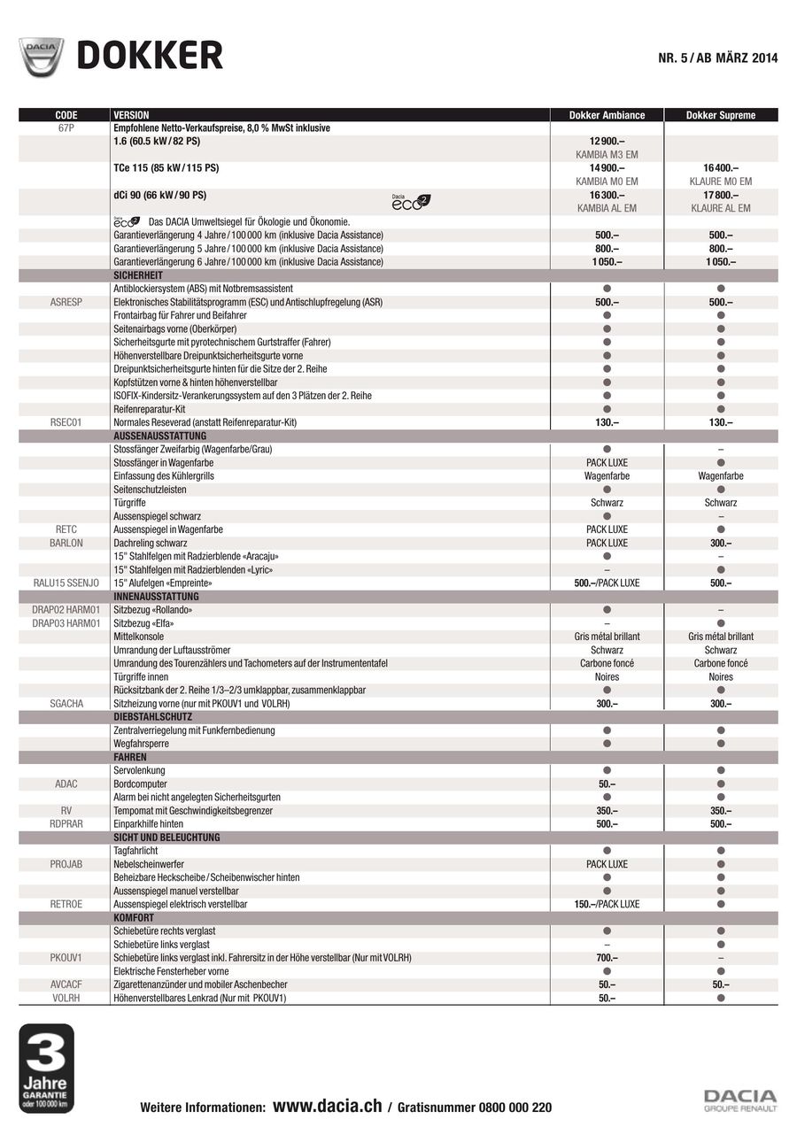 Dokker Preisliste 2014 Von Dacia Schweiz