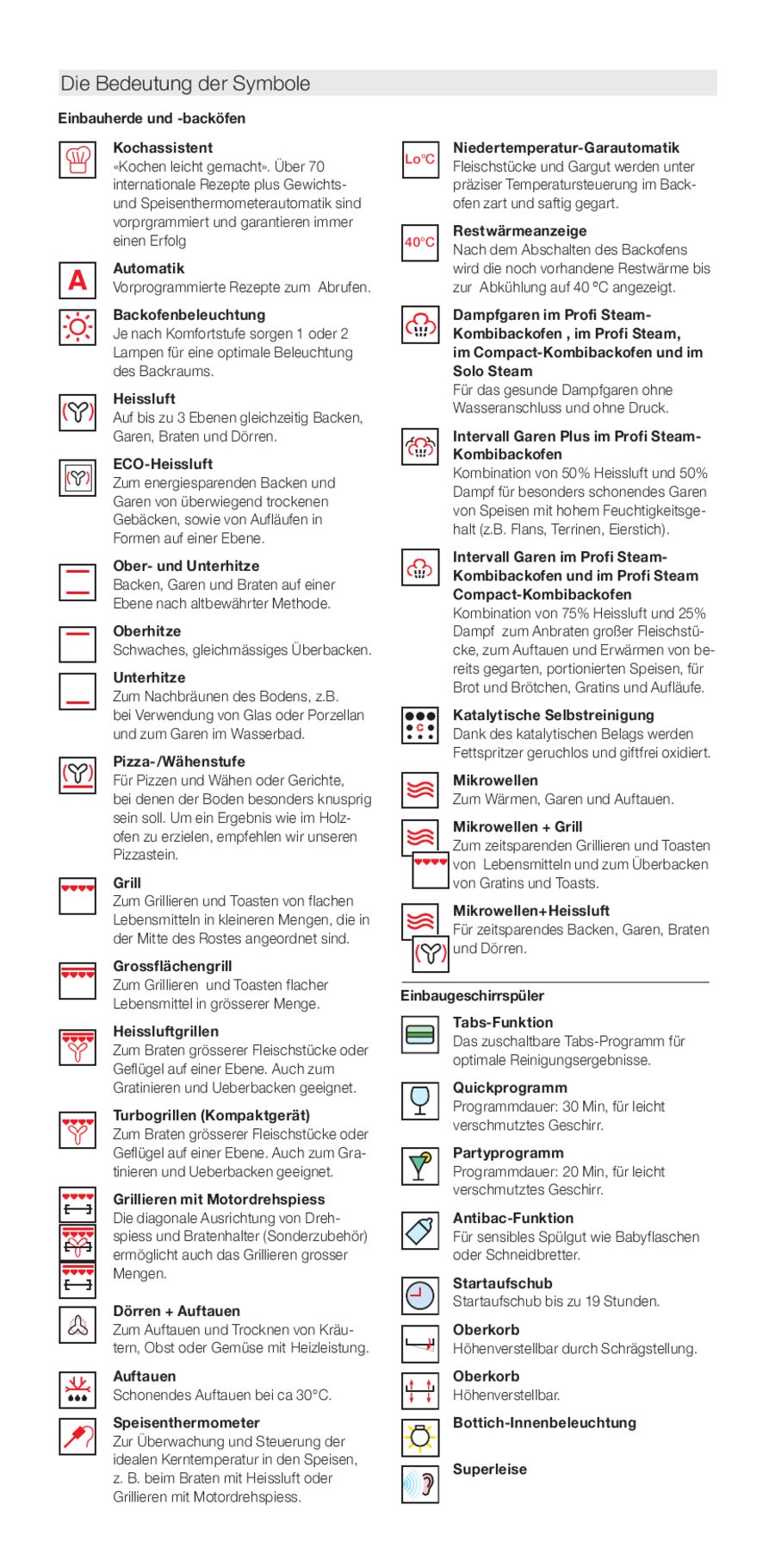 Zeichen backofen bedeutung Zeichen Siemens