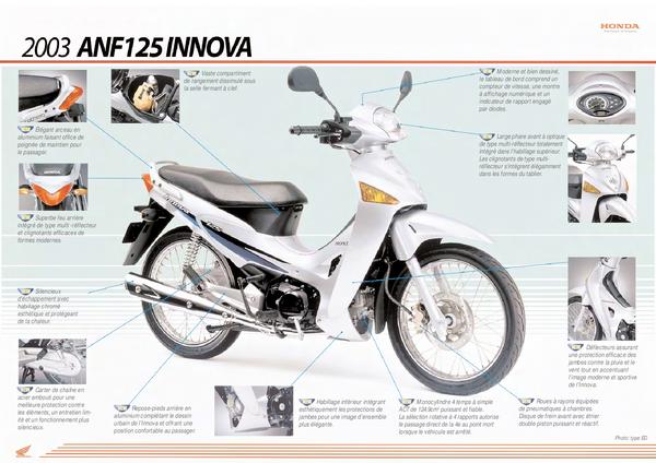 Seite 1 von Honda ANF 125 Seite 1 von Honda ANF 125