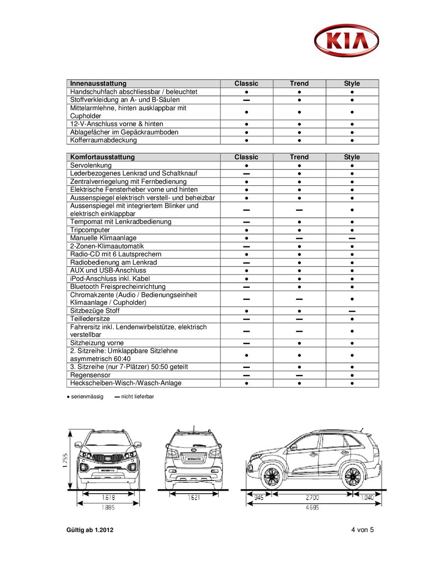 Maße kia sorento