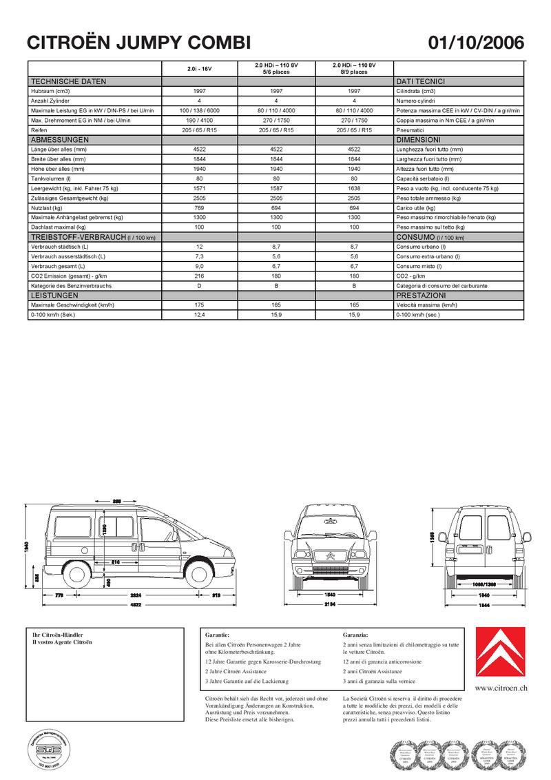 Citroen Jumpy Technische Daten Watchscouth Com Citroen Jumpy Preisliste 2006 Von Schweiz Maße Technischen Daten