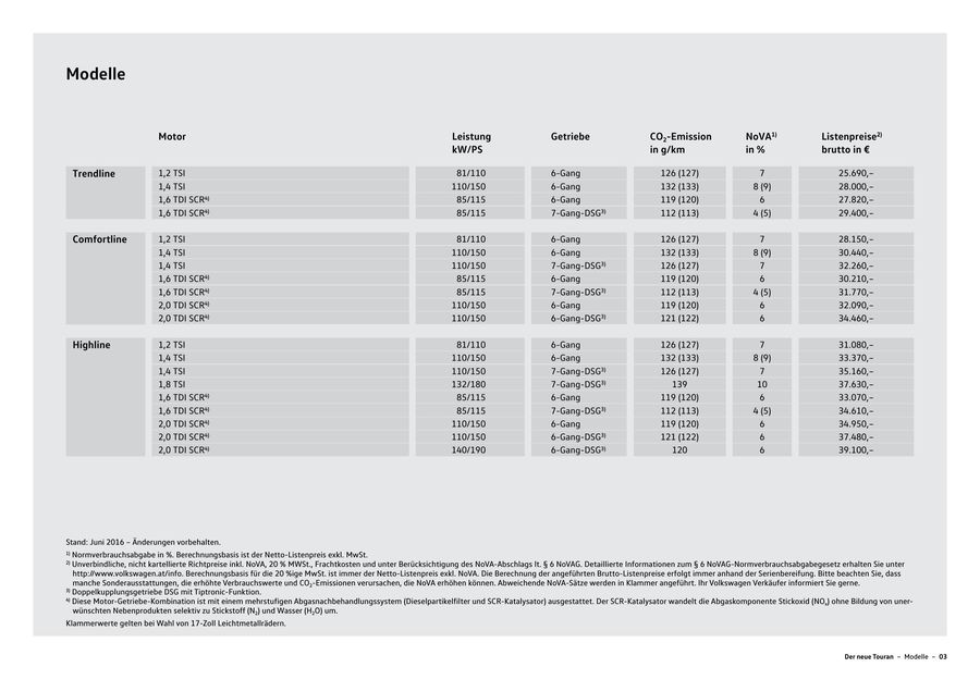 Seite 23 Von Preisliste Vw Touran Technische Daten 2016
