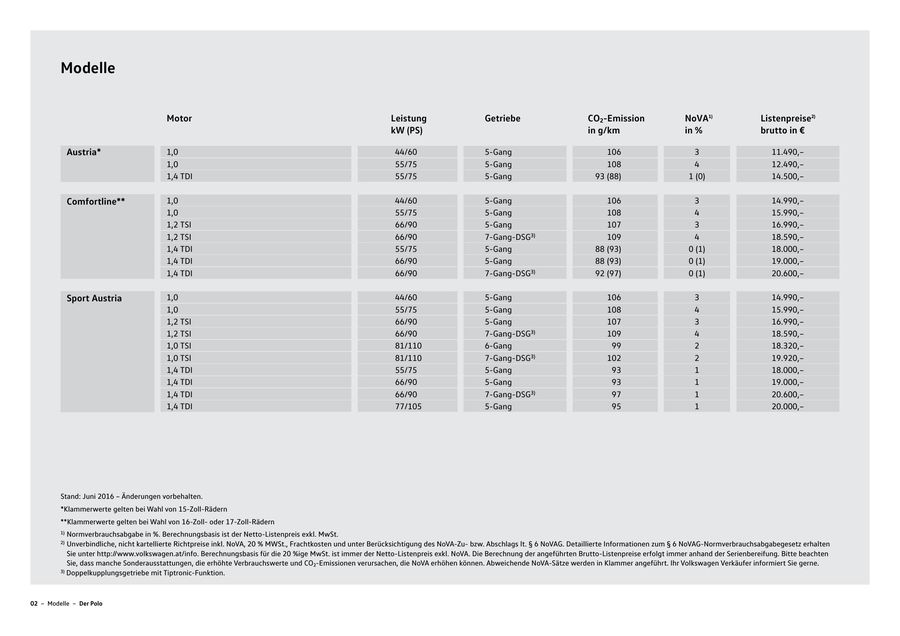 Preisliste Vw Polo Technische Daten 2016 Von Volkswagen Austria