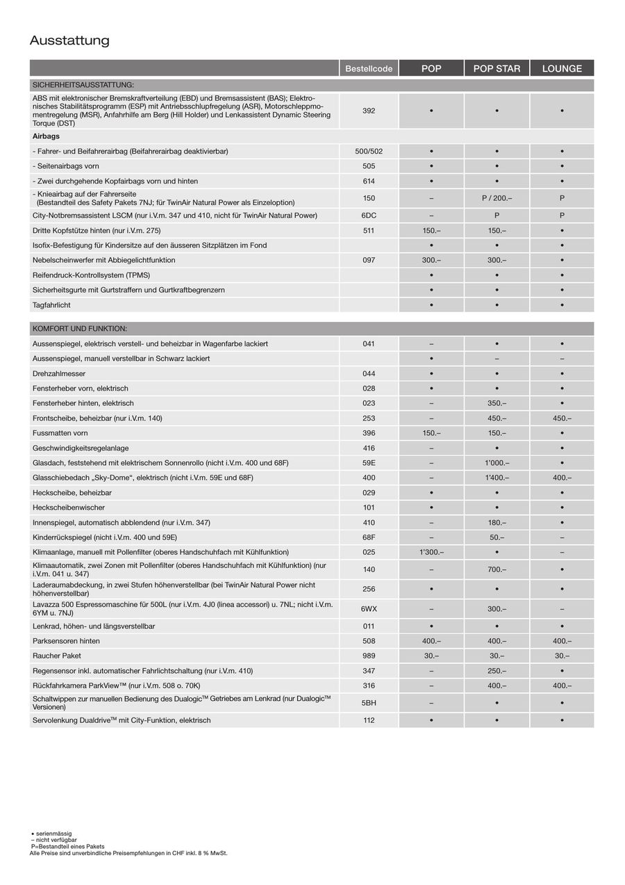 Fiat 500l Preisliste 14 Von Fiat Auto Suisse Sa