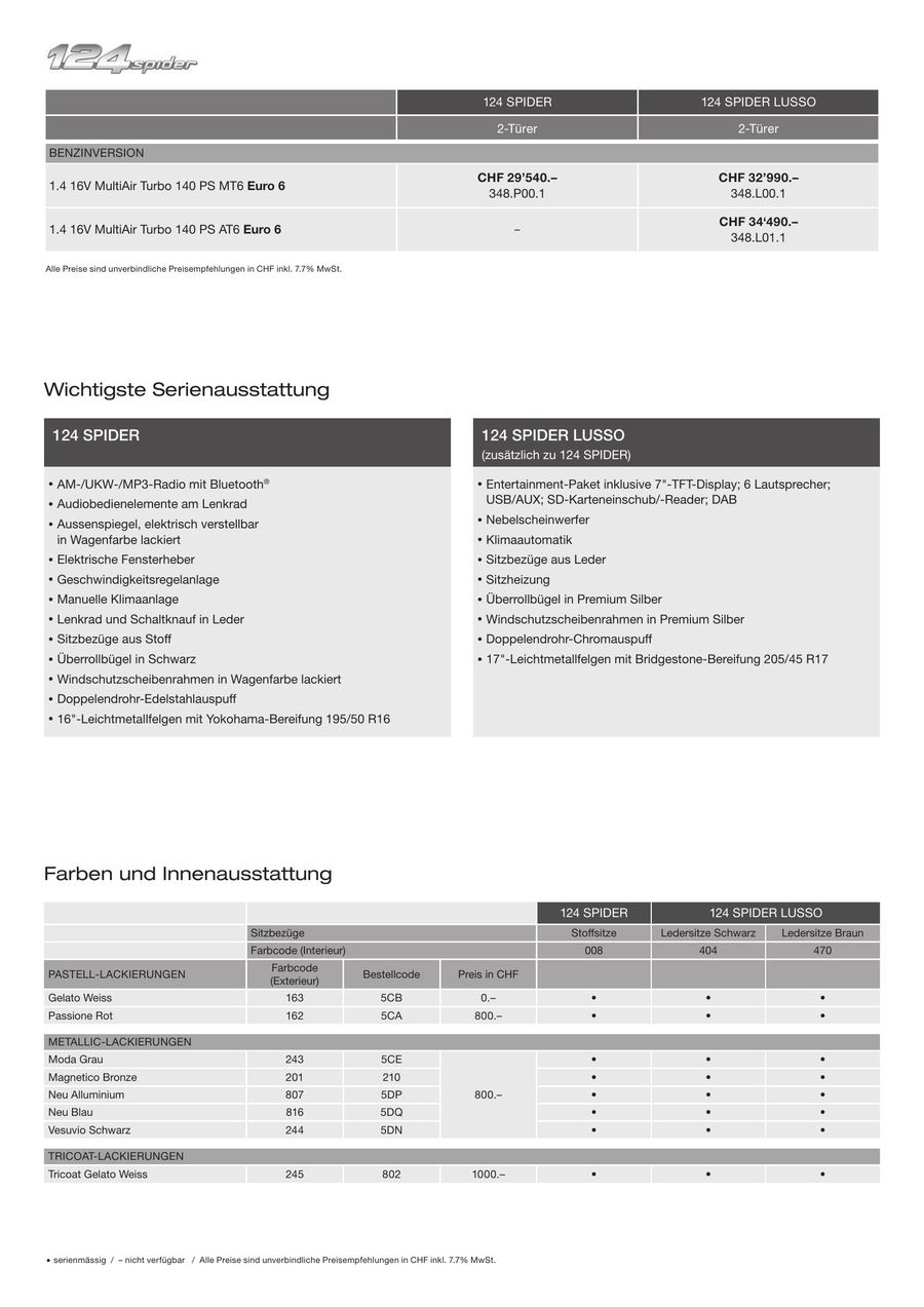 124 Spider Preisliste 01 04 19 Von Fiat Auto Suisse Sa