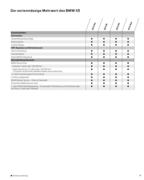 Bmw schweiz preisliste #7