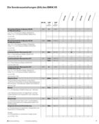 Bmw schweiz preisliste #6