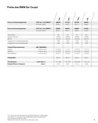 Bmw Preisliste 3er Auto Izbor