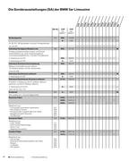 Bmw schweiz preisliste #5