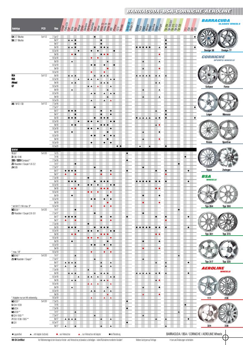 29+ Barracuda Voltec T6 Gutachten Audi Gif