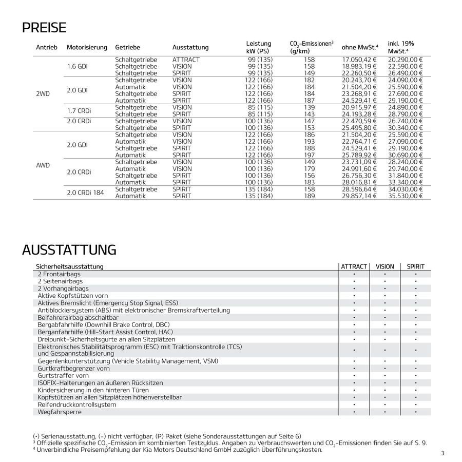 Kia Sportage Preisliste 2014 Von Kia Motors Deutschland Gmbh