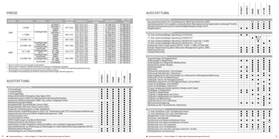 Kia Sportage Preisliste 2016 Von Kia Motors Deutschland Gmbh
