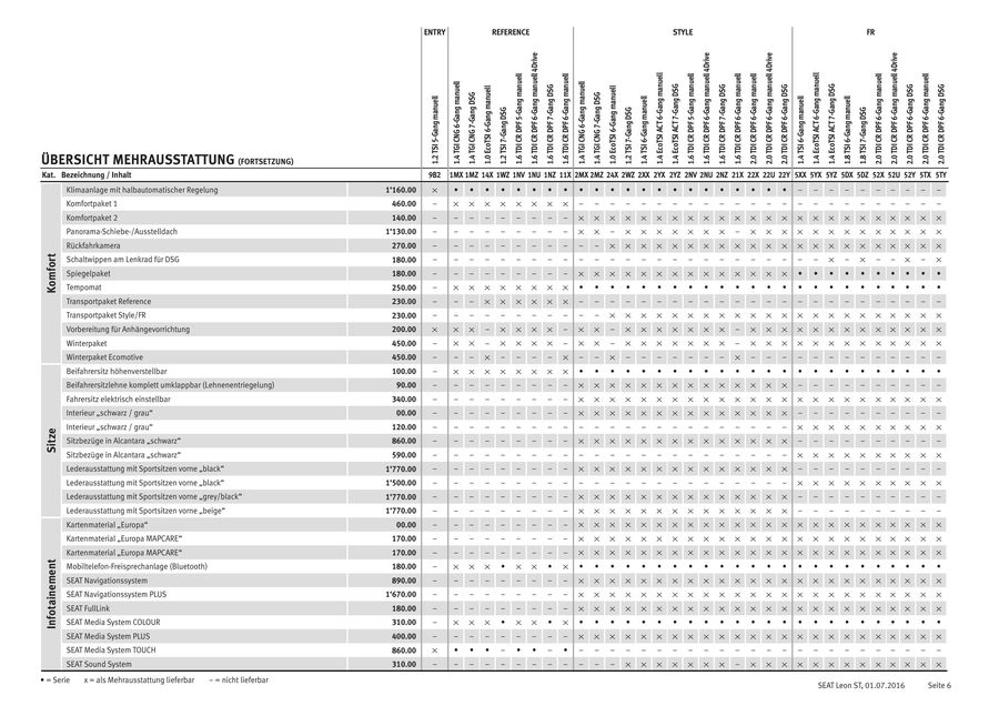 Seat Leon St Preisliste 16 Von Seat Schweiz Amag