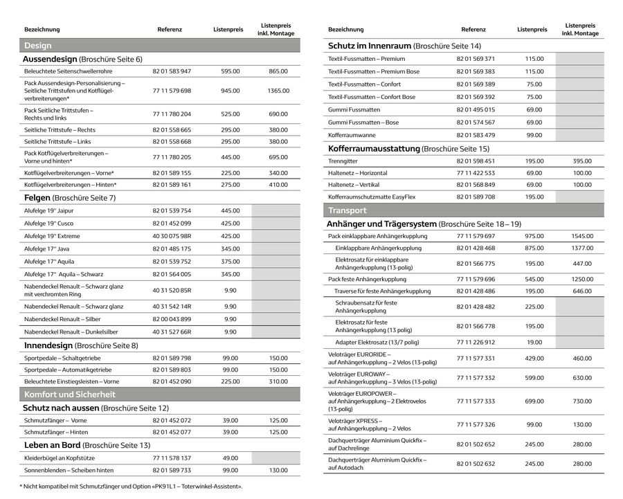 Renault Kadjar Zubehor Preisliste 2016 Von Renault