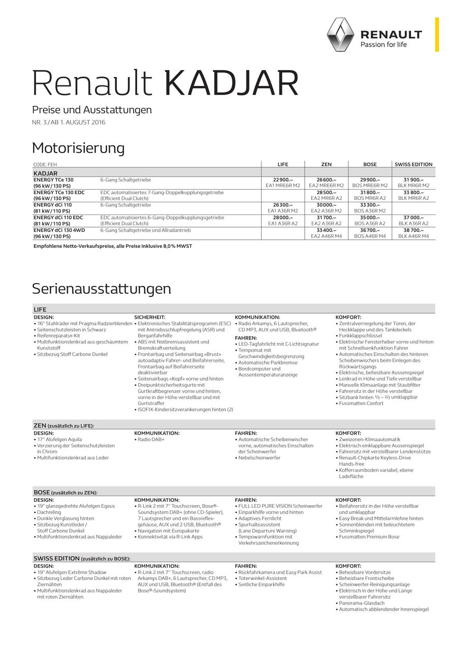 Renault Kadjar Preisliste 2016 Von Renault