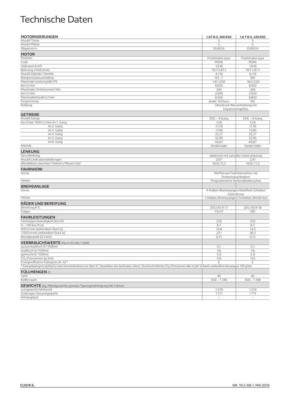 renault clio rs preisliste 2016 von renault