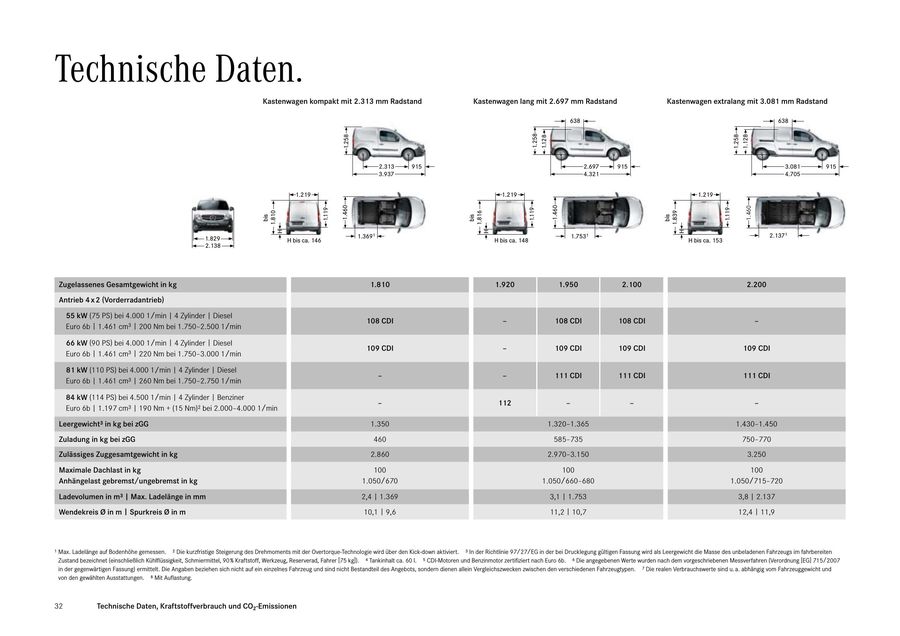 Seite 32 Von Citan Kastenwagen Und Mixto 2016