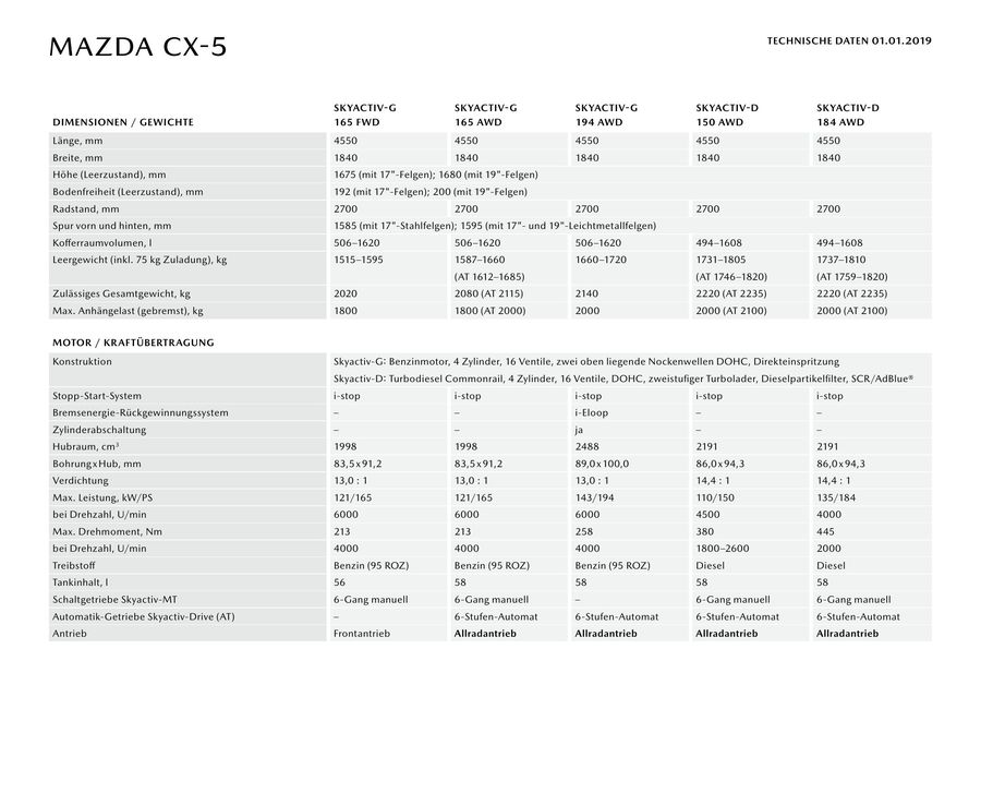 Preisliste Mazda Cx 5 2019 Von Mazda