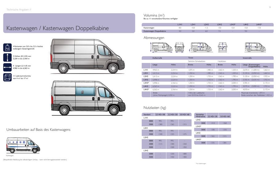 Peugeot Boxer Lange Breite Hohe