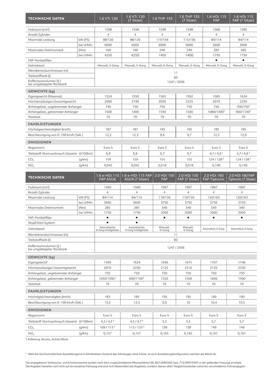 Peugeot 5008 Preisliste Juli 2014 Von Peugeot Austria