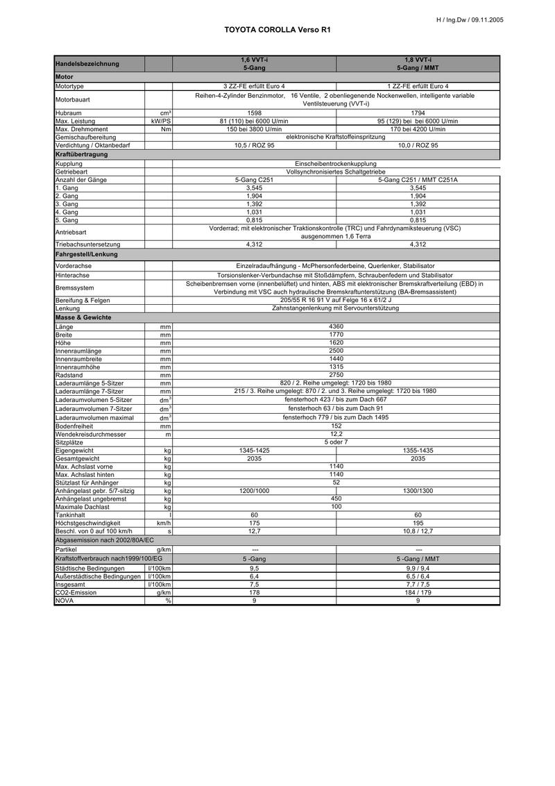 Toyota Corolla Verso Vvt I Technische Daten 2006 Von Toyota