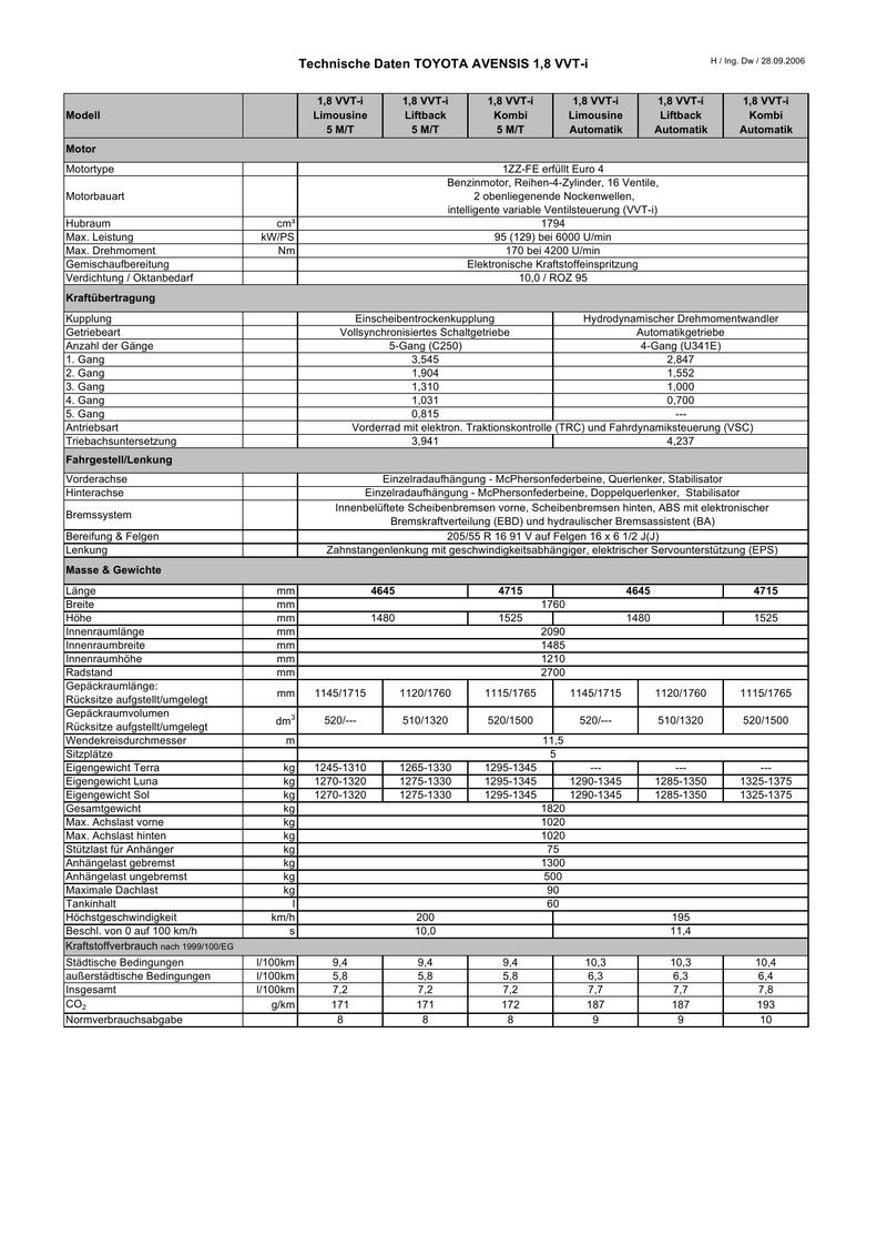 Toyota Avensis 1 8 Technische Daten 2006 Von Toyota