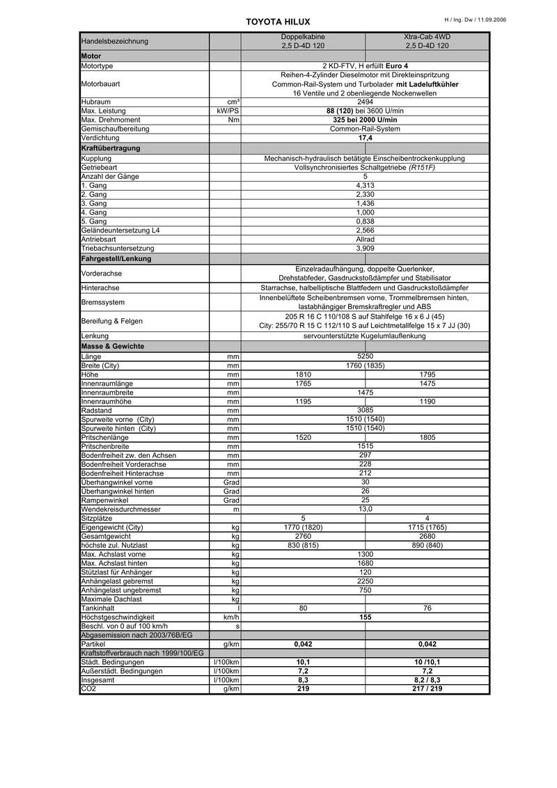 Toyota hilux anh舅gelast