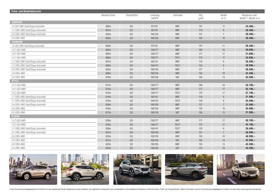 Hyundai tucson preisliste