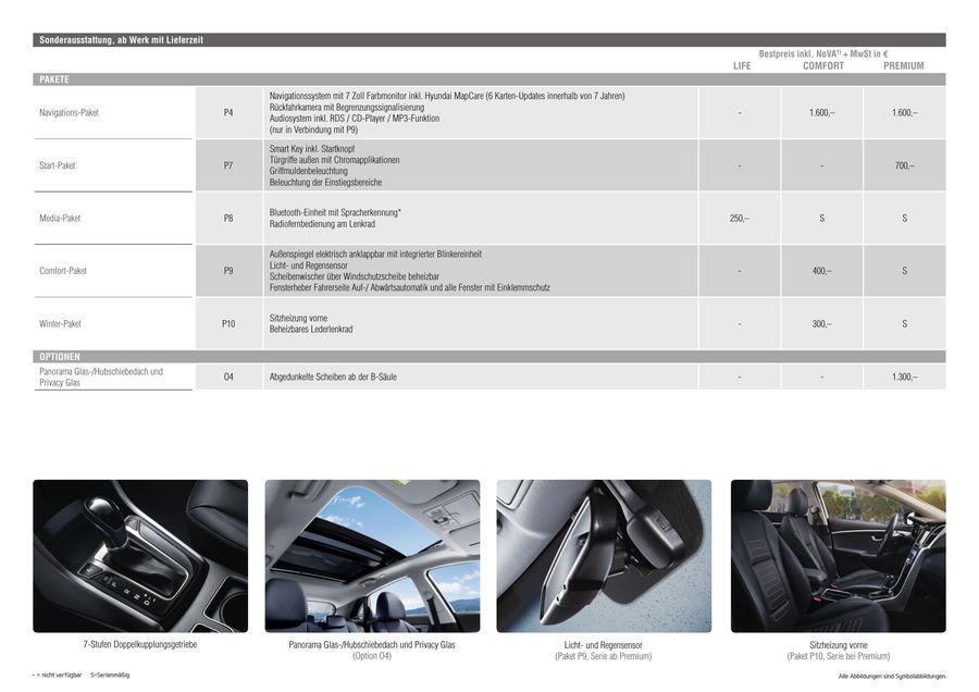Hyundai I30 5 Turer Kombi Preisliste 1 7 16 Von Hyundai Osterreich