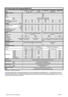 Kia Motors Anhangelast In Kia Venga Technische Daten 2012 Von Kia Austria