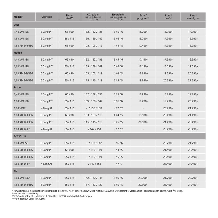 Kia Ceed Sw Preisliste 2012 Von Kia Austria