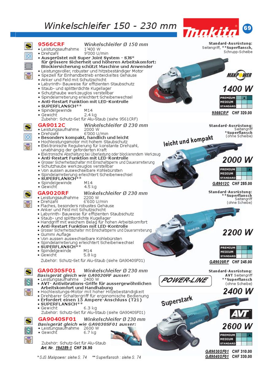 Fender User Manuals, Operating Guides and Support