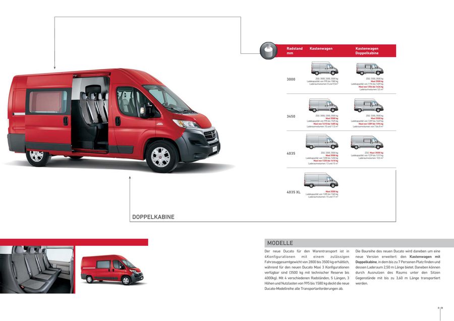 Ducato Warentransport 2016 Von Fiat Osterreich