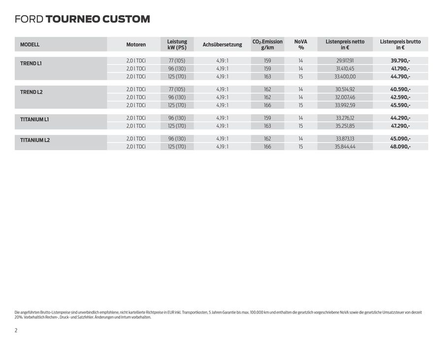 Ford Tourneo Custom Preisliste 2016 Von Ford Osterreich