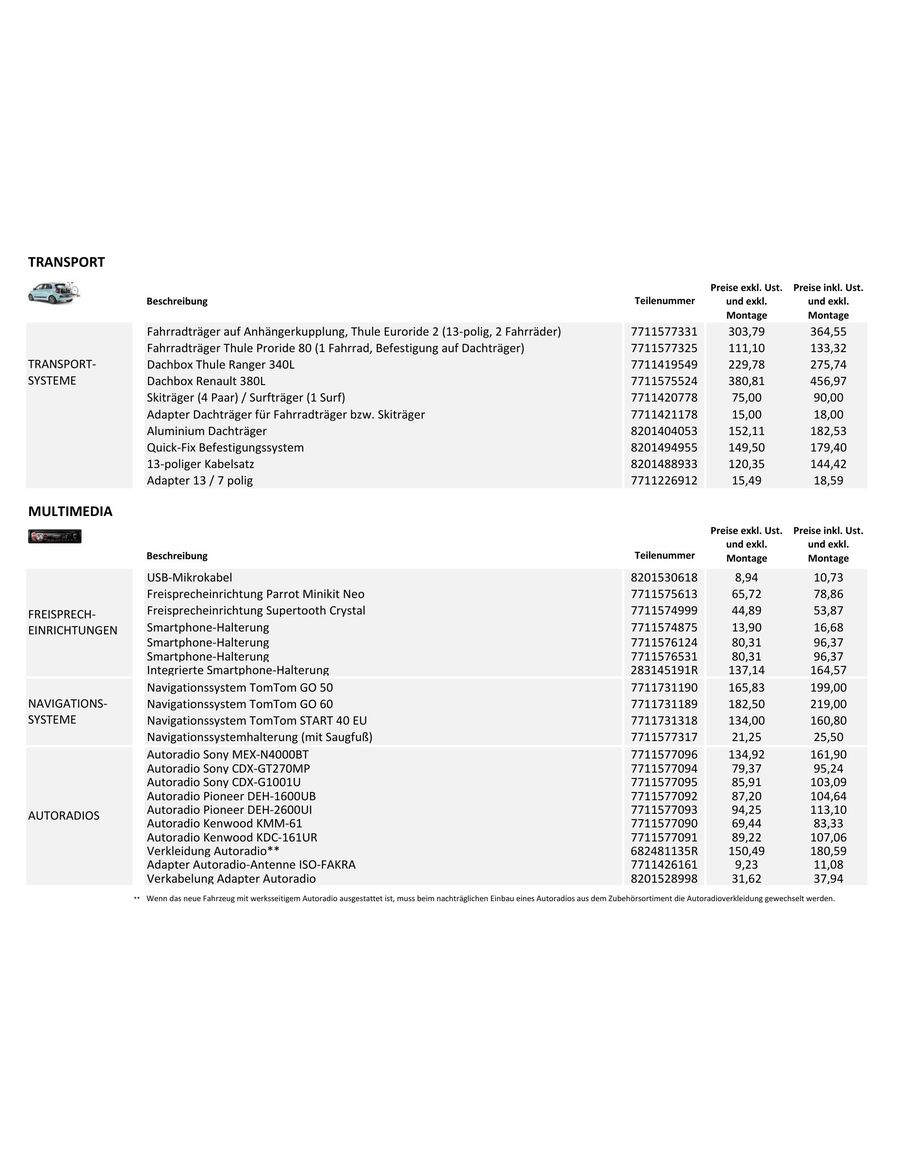 Seite 5 Von Renault Twingo Zubehorpreisliste 03 2015