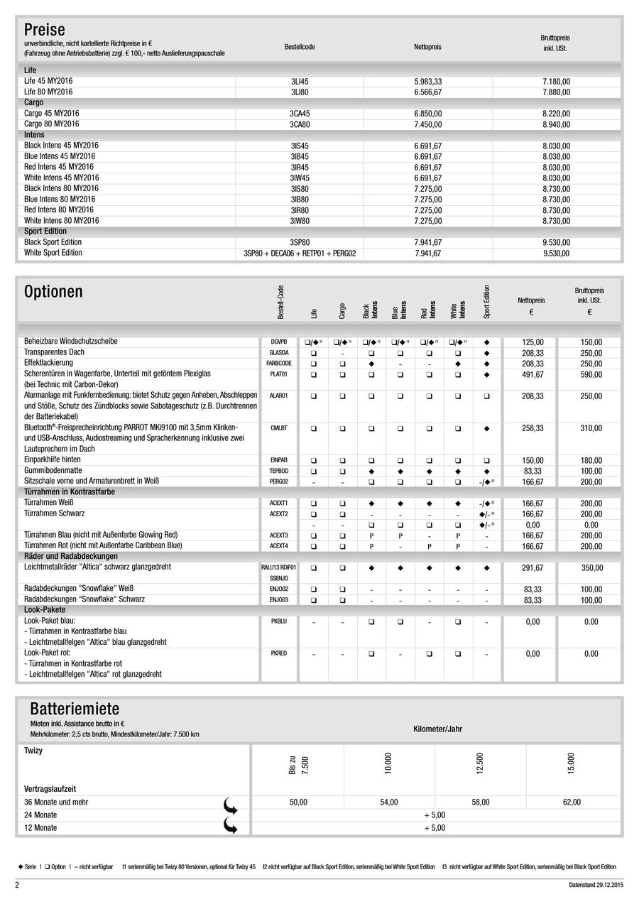 renault twizy preisliste 2016 von renault osterreich