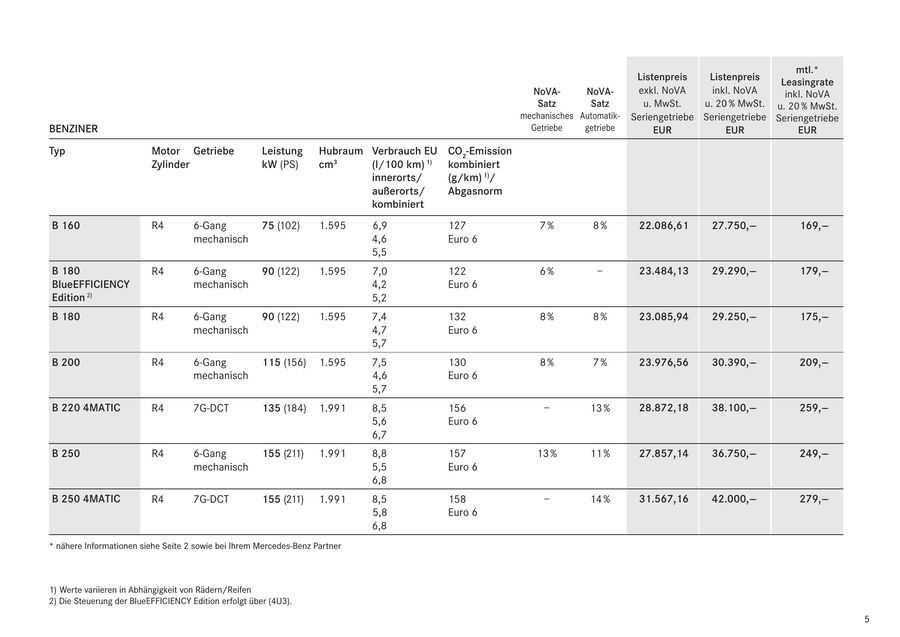 B Klasse Preisliste April 2016 Von Mercedes Benz Osterreich
