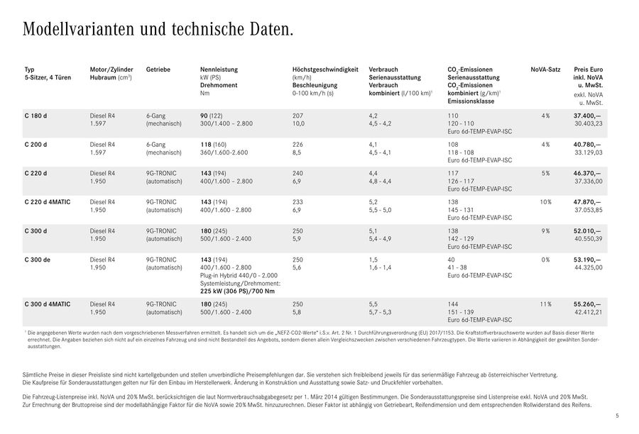 C Klasse Limousine W205 Preisliste 2019 Von Mercedes Benz Osterreich