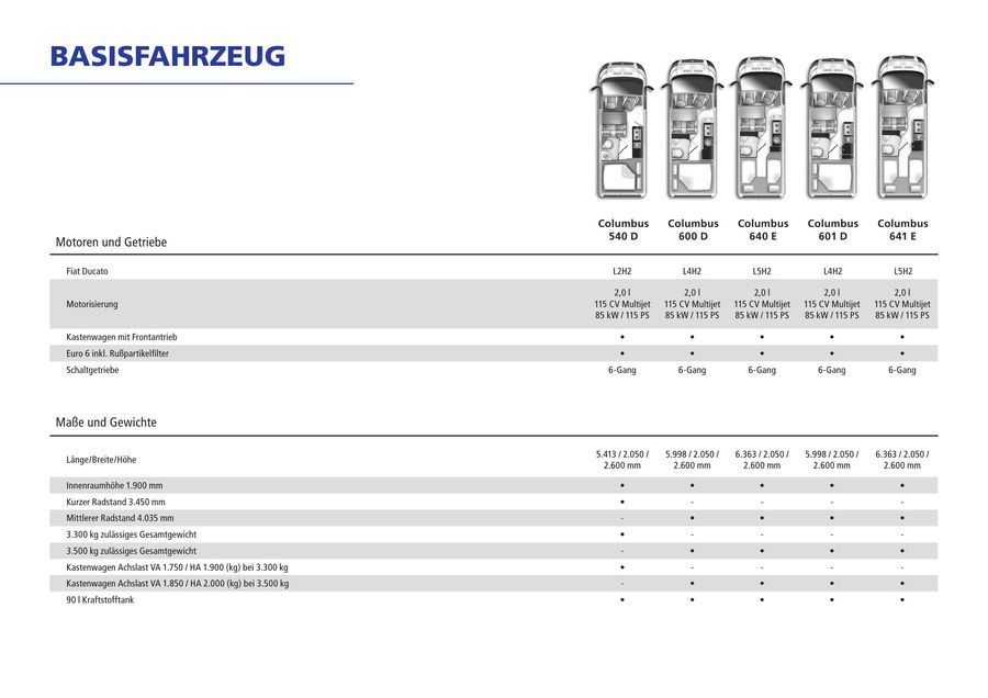 Westfalia Columbus Preisliste 2018 Von Westfalia Mobil