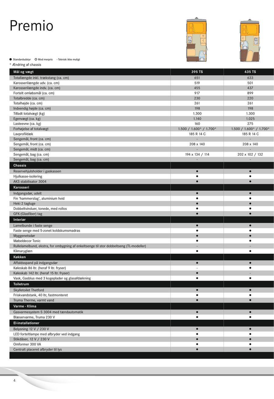 Tekniske Specifikationer 16 Danisch Von Burstner