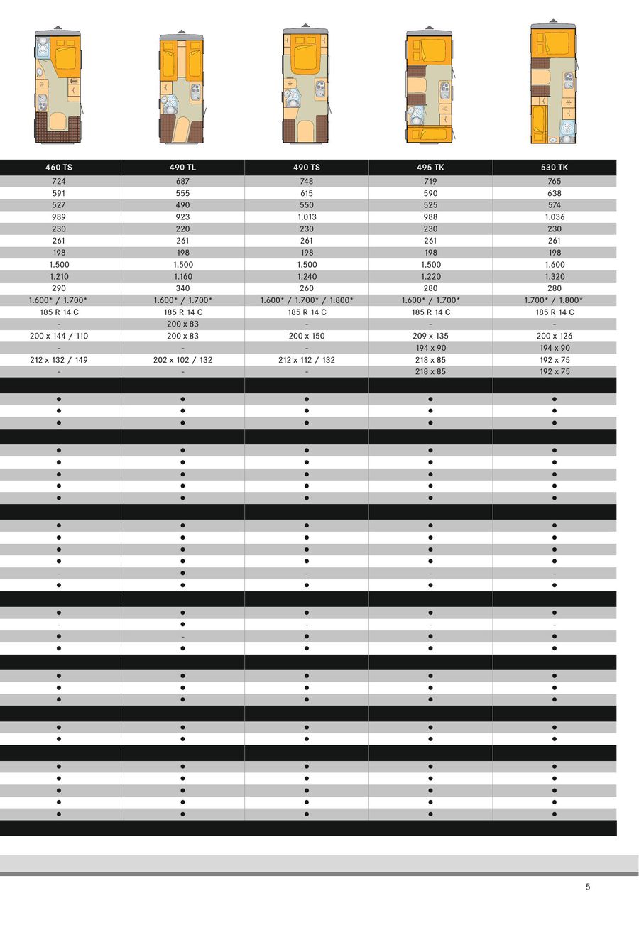 Tekniske Specifikationer 16 Danisch Von Burstner