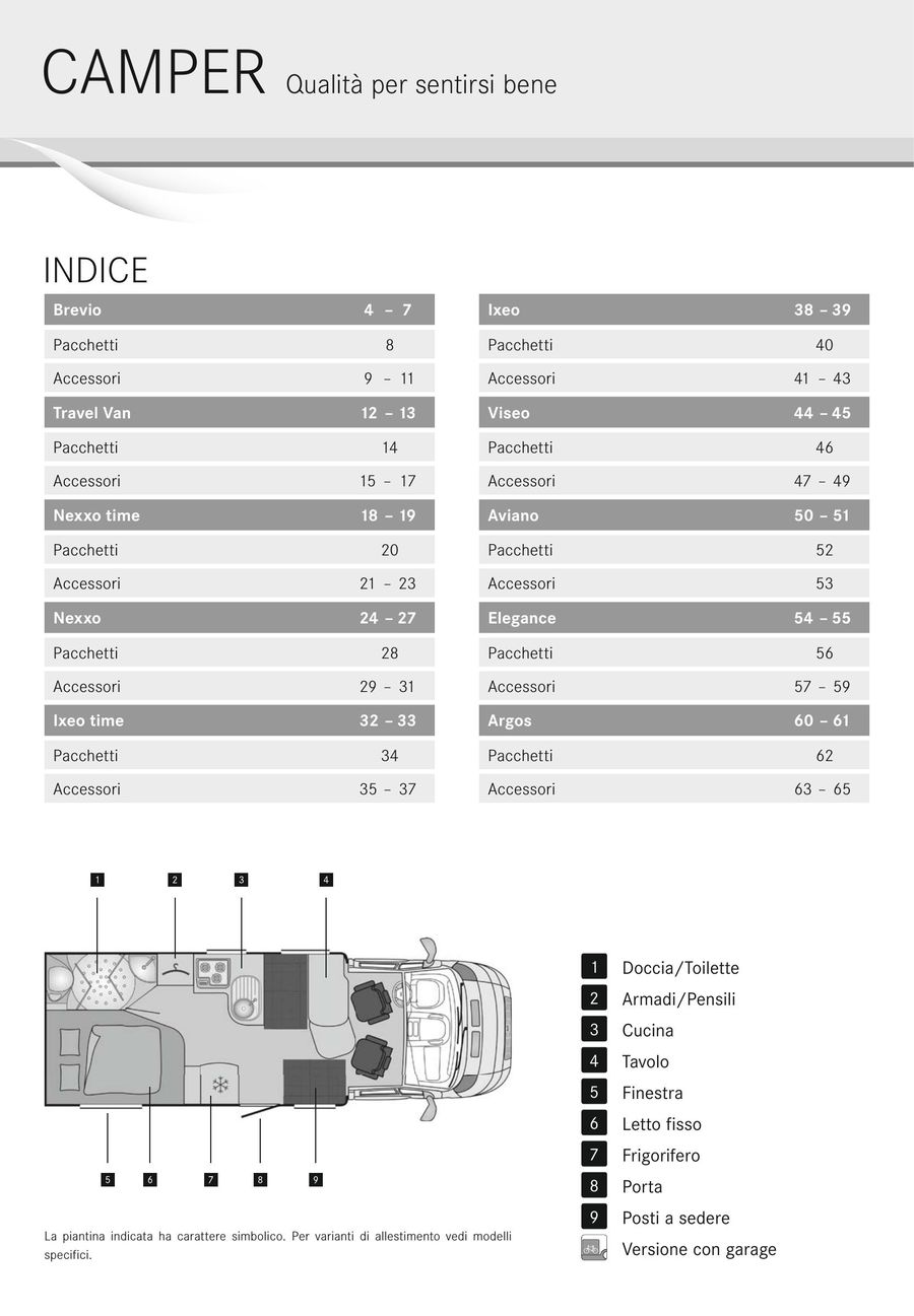 Dati Tecnici Camper 16 Italienisch Von Burstner