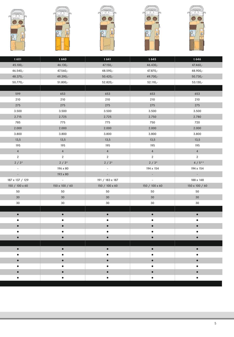 Dati Tecnici Camper 16 Italienisch Von Burstner