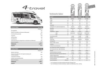 Preisblatt / Technische Daten 4-travel 2016