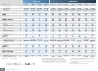 Technische Daten Fiat Ducato 230 In Premium Technische Daten 2014 Von Hobby Caravan