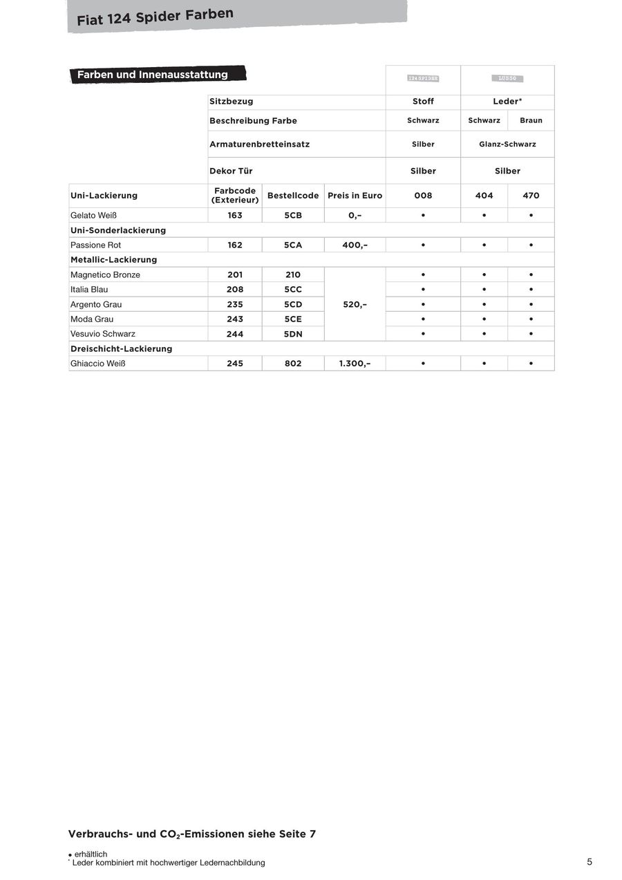 Fiat 124 Spider Preisliste 16 Von Fiat Deutschland