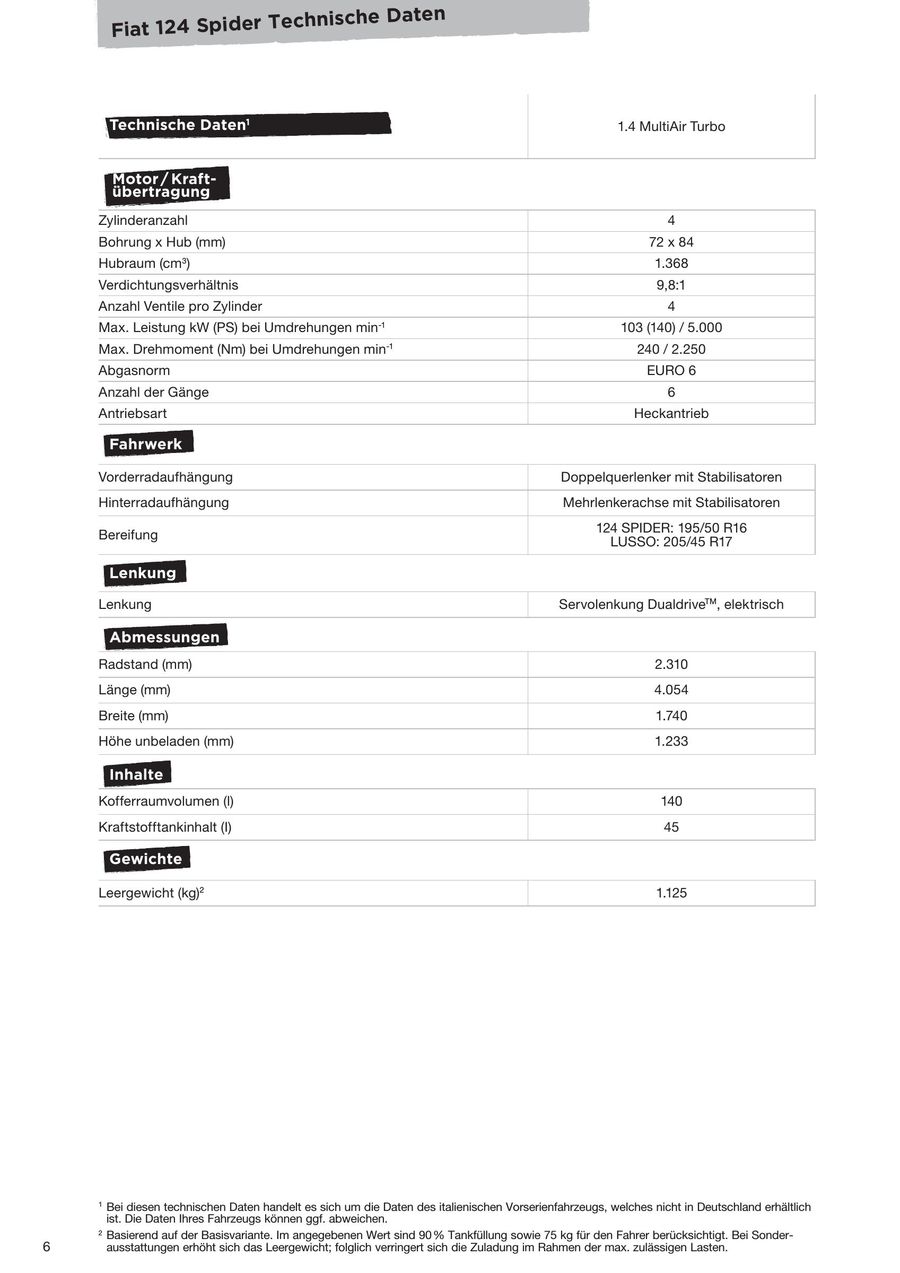 Fiat 124 Spider Preisliste 16 Von Fiat Deutschland