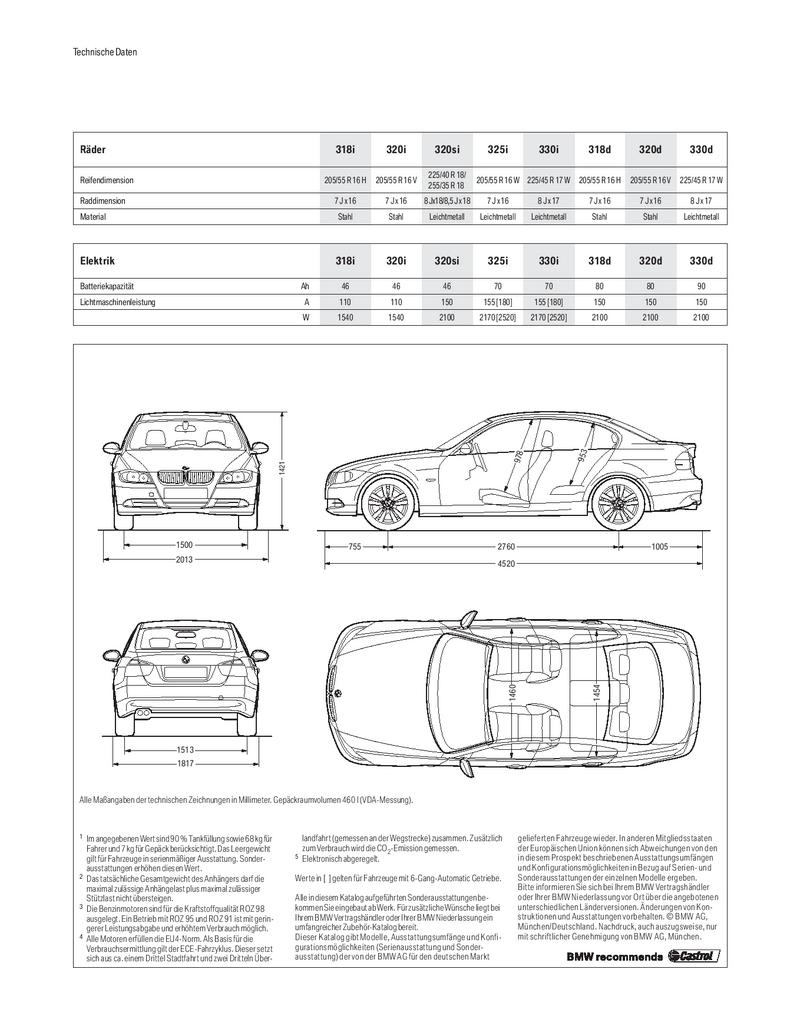 Bmw 330i E90 Technische Daten идеи изображения автомобиля