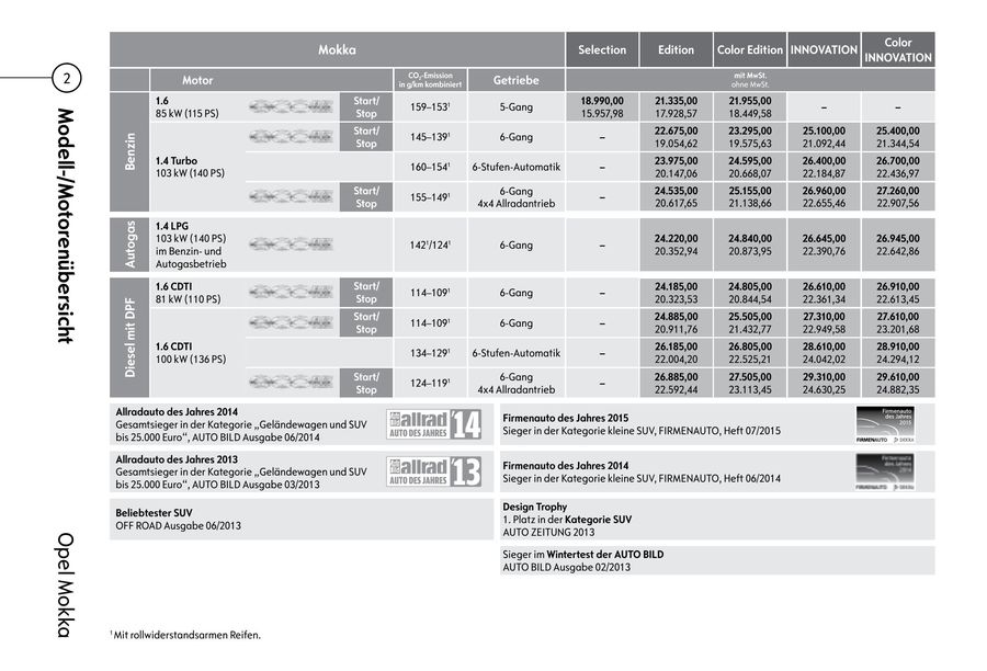 Opel Mokka Preisliste 2015 Von Opel Deutschland
