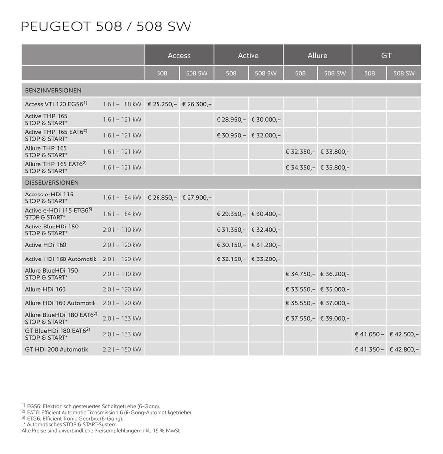 Peugeot 508 508 Sw Preisliste 3 November 2014 Von Peugeot Automobile Deutschland